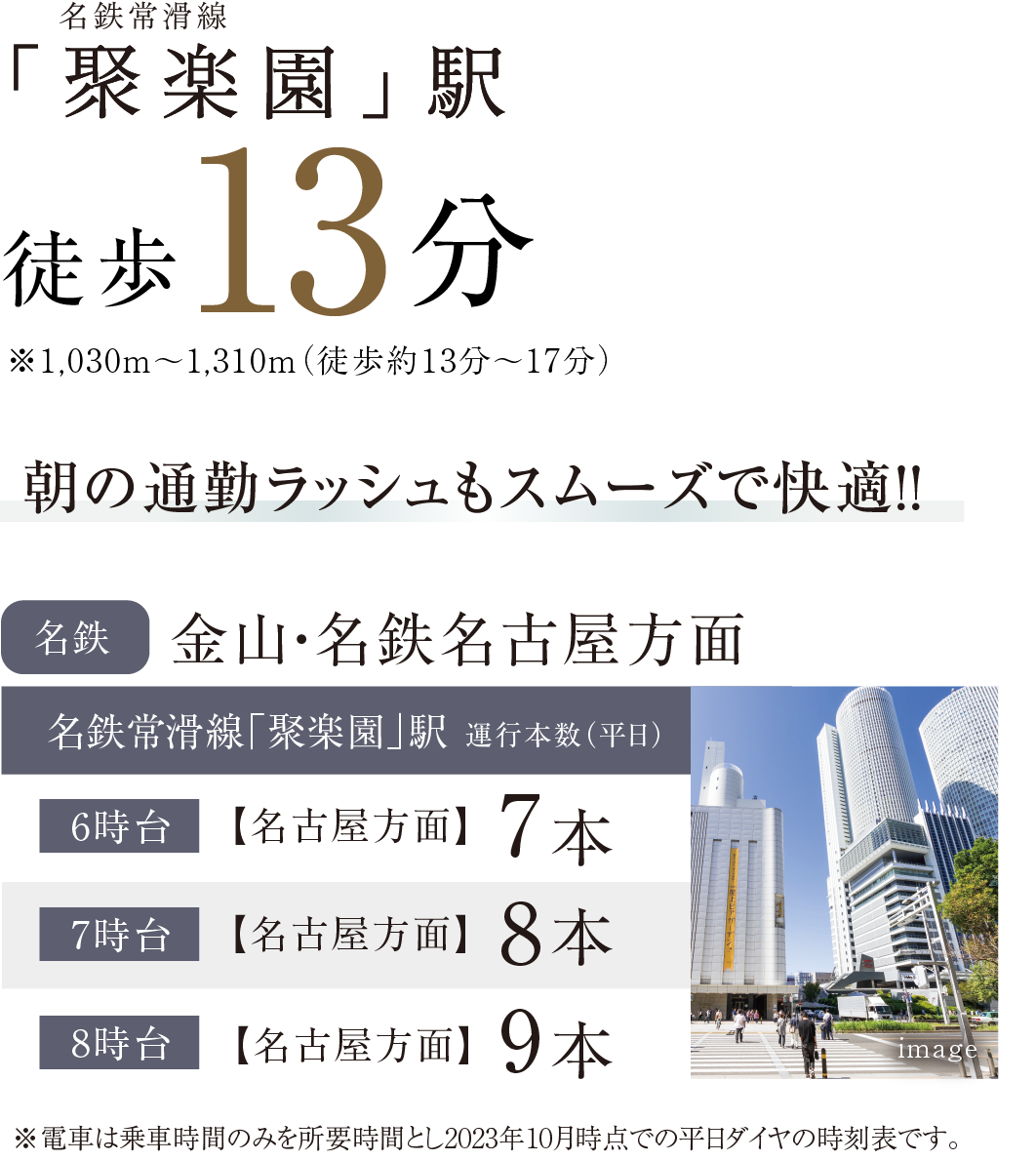 名鉄常滑線「聚楽園」駅徒歩13分※1,030m〜1,310m（徒歩約13分〜17分）